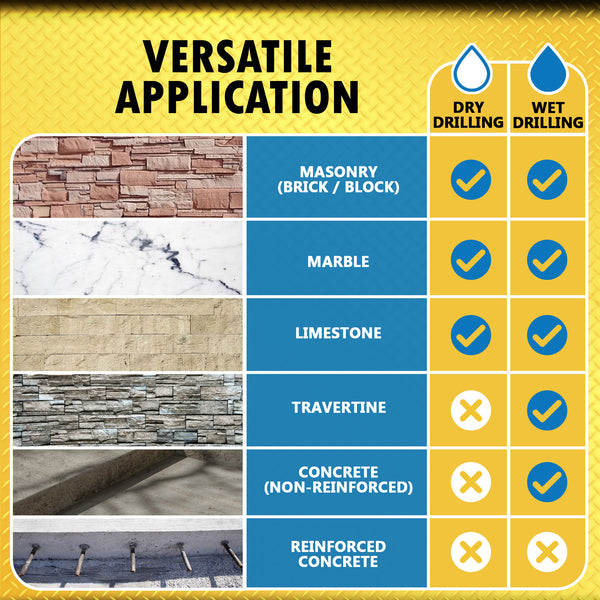 Dry/Wet Multipurpose Core Bit for Masonry, Concrete, and Natural Stone
