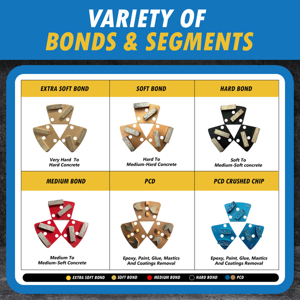Trapezoidal Grinding Discs for Iron Horse, Warrior, XtremePolishing, Wolfgang & ASL Grinders