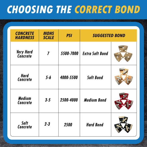 Trapezoidal Grinding Discs for Iron Horse, Warrior, XtremePolishing, Wolfgang & ASL Grinders