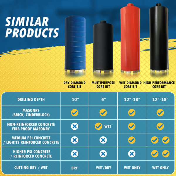 Wet Core Drill Bit for Concrete and Hard Masonry