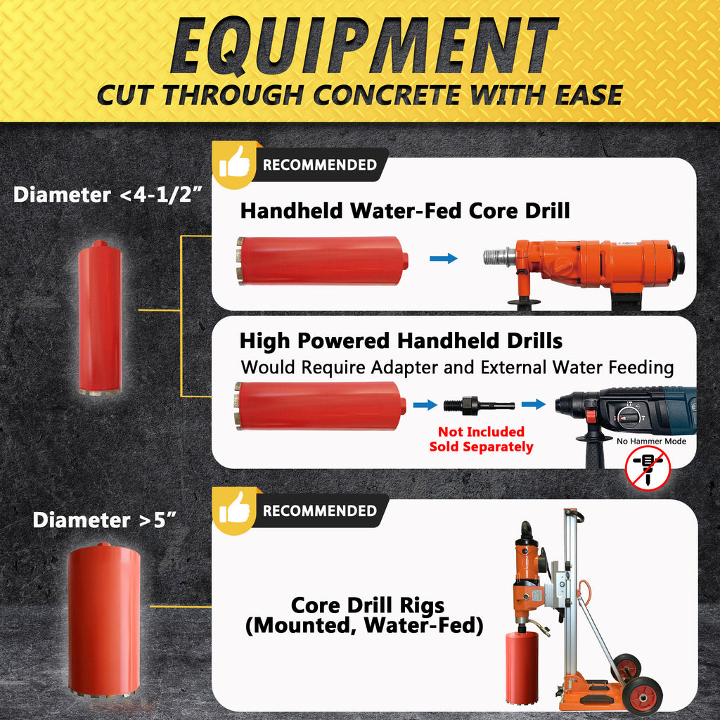 Wet Core Drill Bit for Concrete, Granite, Hard Masonry – EDiamondTools