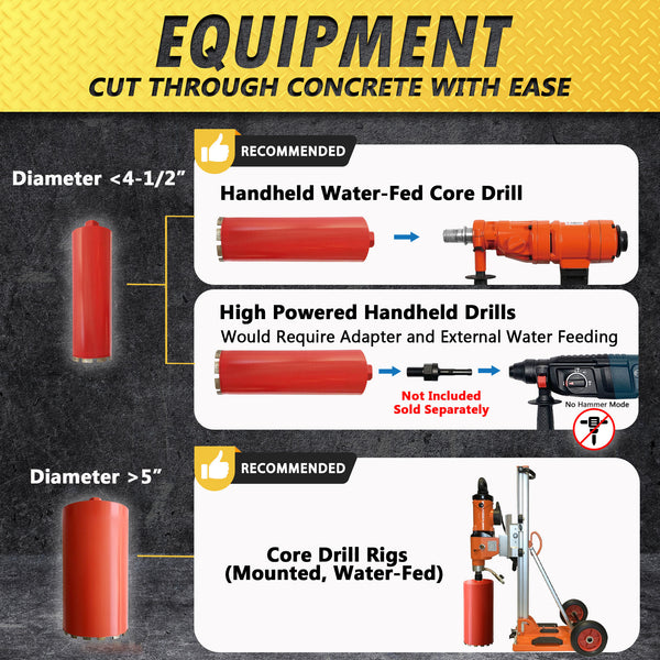 Wet Core Drill Bit for Concrete and Hard Masonry