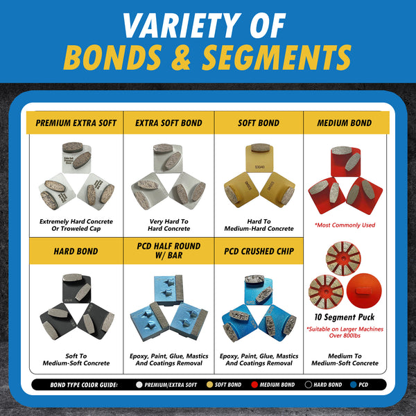 Grinding Discs for Husqvarna Redilock Floor Grinders