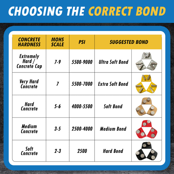 Diamond Grinding Discs for Lavina, Edco Magnatrap, and Onfloor Grinders